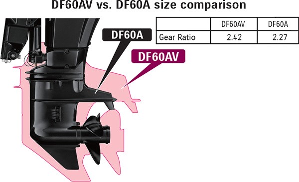 products/OutBoardMotors/4-stroke outboard/4strokehighenergy.jpg